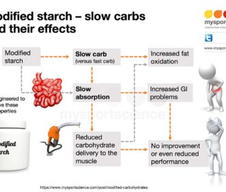 Carbohidrato O Hidratos De Carbono, Esenciales Para Cualquier Actividad Deportiva
