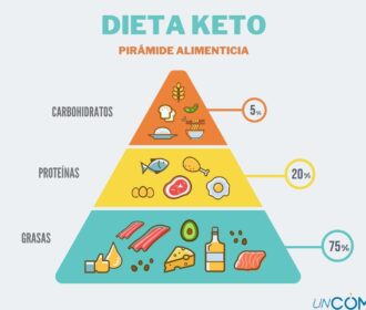 Conoce Las Dietas Que Funcionan Según Los Científicos