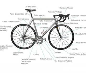 Diccionario De Geometría De La Bicicleta: Guía Completa