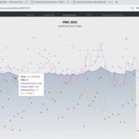 Revisión plataforma de entrenamiento TRAININGPEAKS