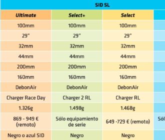 Informe: Rockshox Sid Y Sid Sl 2024