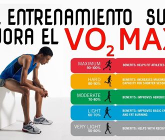 A Qué Se Conoce Como Vo2Max Y Cómo Mejorarlo