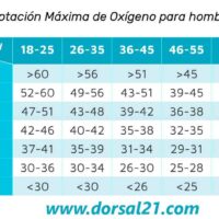 En qué se diferencian el umbral anaeróbico y el VOmáx