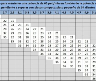 ¿Qué Desarrollos Me Convienen? 1 ¿Qué Desarrollos Me Convienen?
