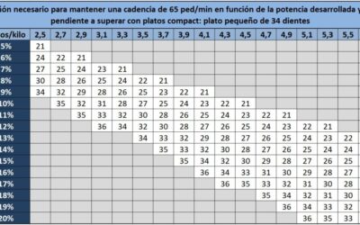 que desarrollos me convienen 5