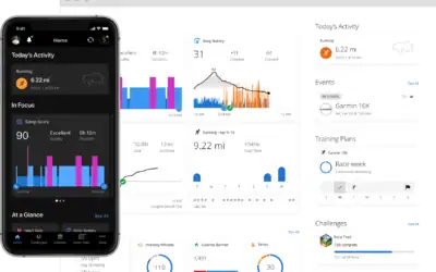 Garmin Connect revisión a fondo