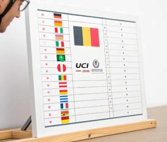 Top 20 Mejores Ciclistas Españoles En El Ranking Uci 2024: Un Año De Altibajos