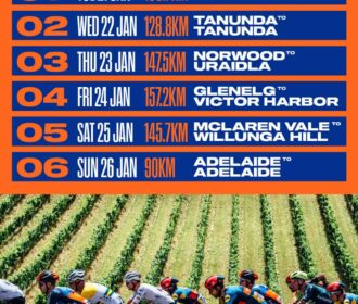¡Comienza La Temporada Ciclista 2025 Con El Sol Australiano! Guía Completa Del Tour Down Under Y Más
