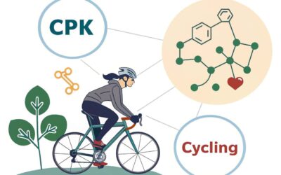 qu es la cpk y ciclismo