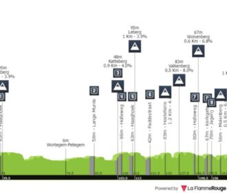 Dónde Ver La Clásica Omloop Het Nieuwsblad 2025