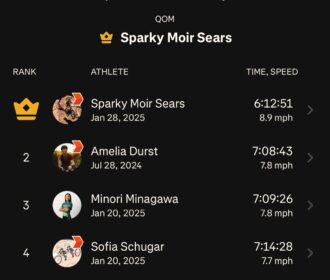 Sparky Moir Sears Nuevo Récord De Strava En El Volcán Mauna Kea 1 Sparky Moir Sears Nuevo Récord De Strava