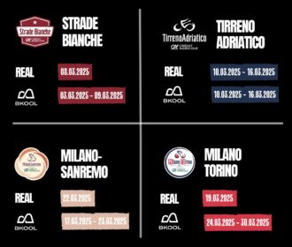 Las Clásicas Italianas Ya En Tu Rodillo Gracias A Bkool Y Rcs Sport 1 Las Clásicas Italianas Ya En Tu Rodillo Gracias A Bkool Y Rcs Sport
