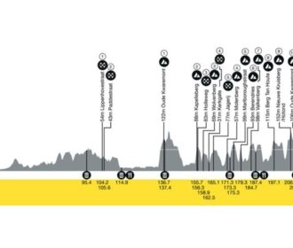Dónde Ver El Tour De Flandes 2025