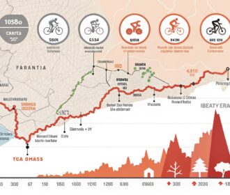 Los Segmentos Strava De La Próxima Volta A Catalunya 2025