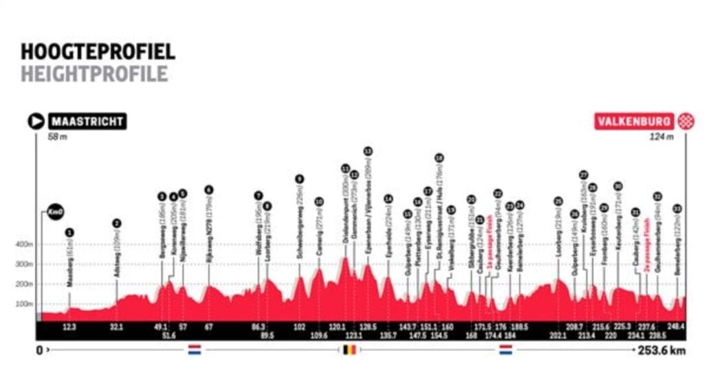 Dónde Ver La Amstel Gold Race 2025 3 Dónde Ver La Amstel Gold Race 2025