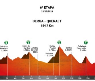 La Volta Hará Una Queja Formal A La Uci