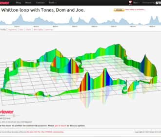Veloviewer La Aplicación De Rutas Utilizada En El Ciclismo Profesional 4 Veloviewer La Aplicación De Rutas