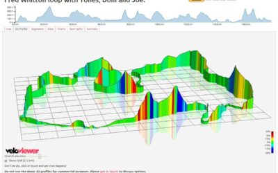Veloviewer la aplicación de rutas