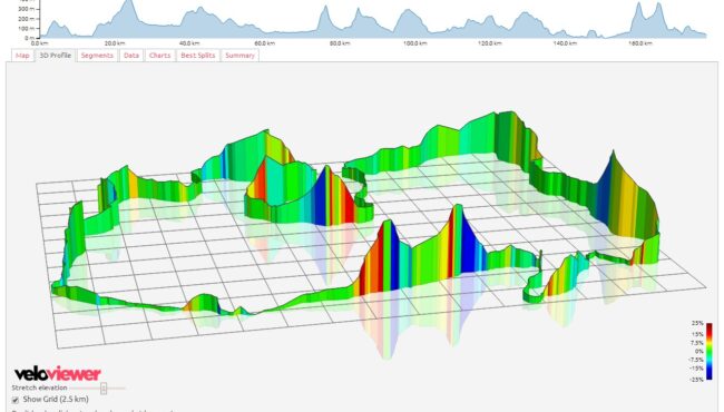 Veloviewer la aplicación de rutas