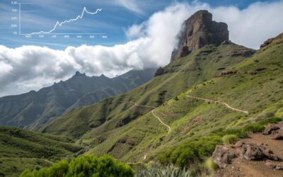 Altimetrías Pico de las Nieves