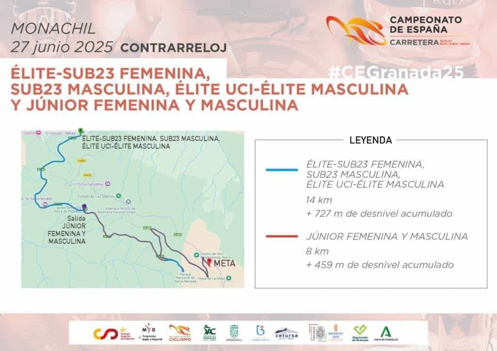 Campeonatos De España Élite, Sub23 Y Júnior De Ciclismo En Carretera 2025 2 Campeonatos De España Élite, Sub23 Y Júnior De Ciclismo En Carretera 2025