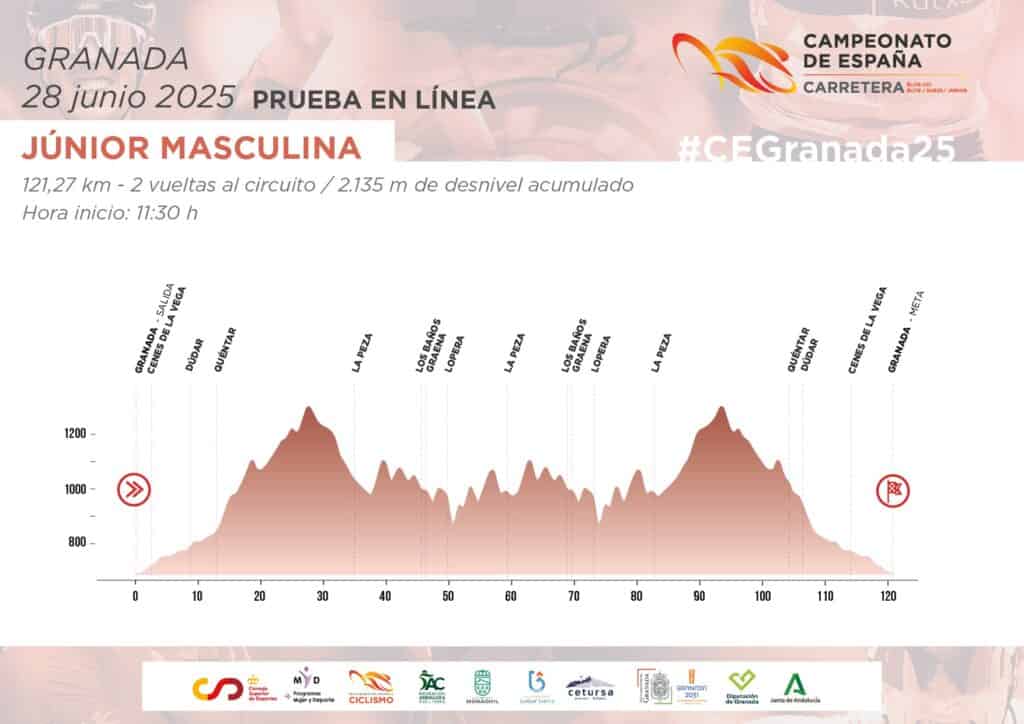 Campeonatos De España Élite, Sub23 Y Júnior De Ciclismo En Carretera 2025 4 Campeonatos De España De Ciclismo En Carretera 2025