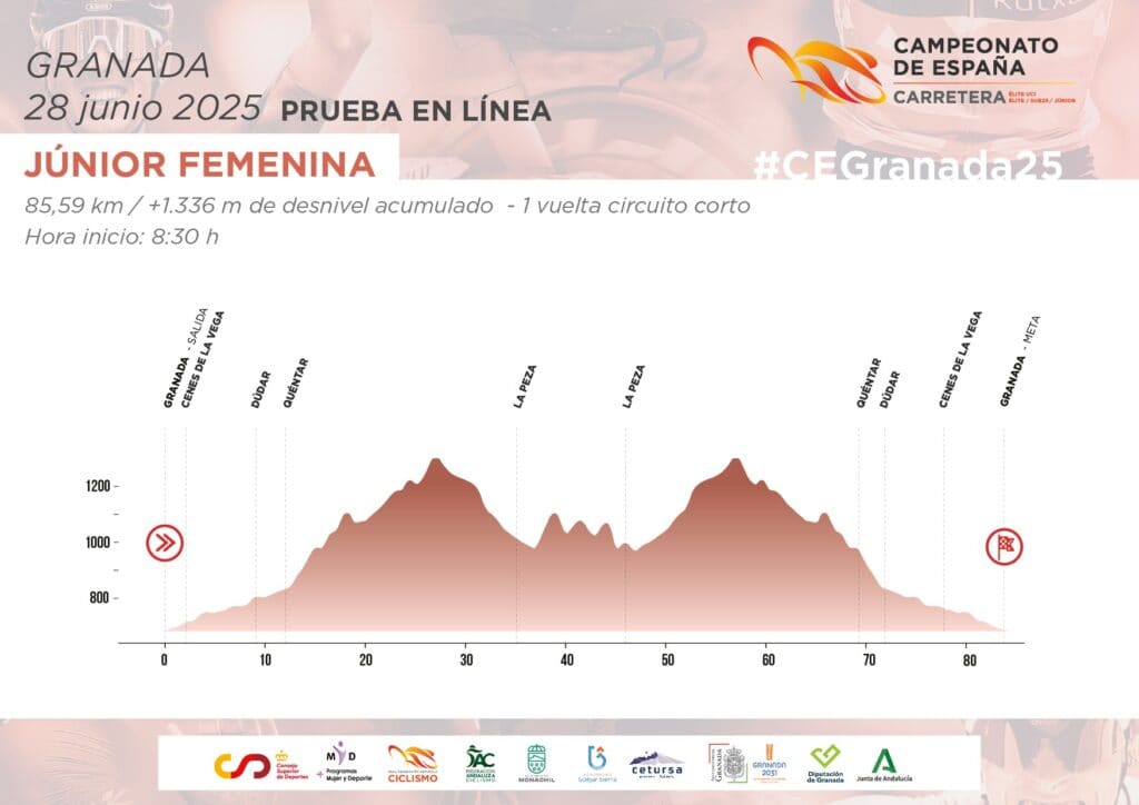 Campeonatos De España Élite, Sub23 Y Júnior De Ciclismo En Carretera 2025 3 Campeonatos De España Élite, Sub23 Y Júnior De Ciclismo En Carretera 2025