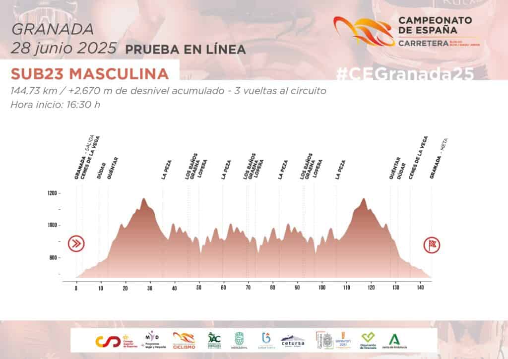 Campeonatos De España Élite, Sub23 Y Júnior De Ciclismo En Carretera 2025 5 Campeonatos De España Élite, Sub23 Y Júnior De Ciclismo En Carretera 2025
