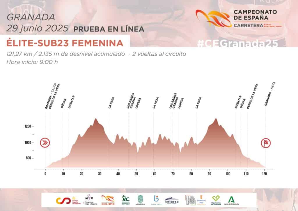 Campeonatos De España Élite, Sub23 Y Júnior De Ciclismo En Carretera 2025 6 Campeonatos De España Élite, Sub23 Y Júnior De Ciclismo En Carretera 2025