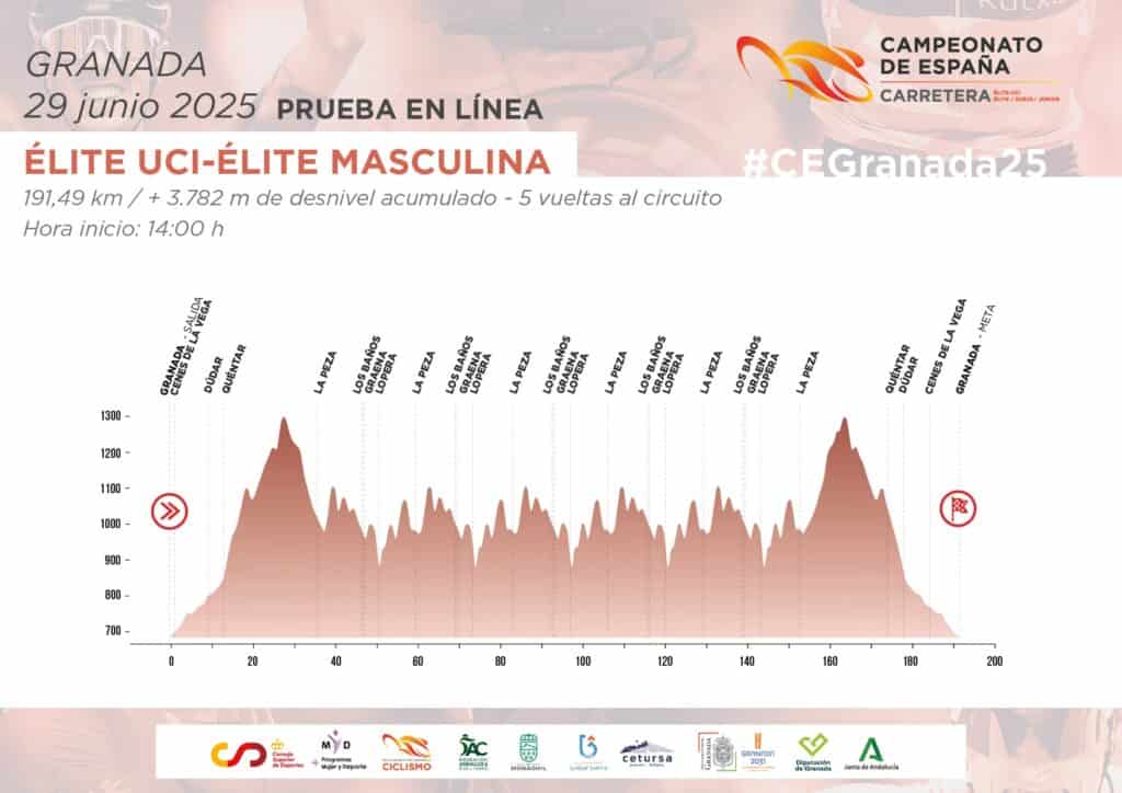 Campeonatos De España Élite, Sub23 Y Júnior De Ciclismo En Carretera 2025 7 Campeonatos De España Élite, Sub23 Y Júnior De Ciclismo En Carretera 2025